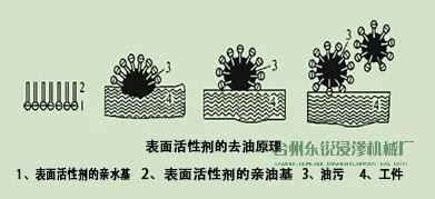 1668394319128610.jpg 脫脂,清洗脂,清洗,烘干